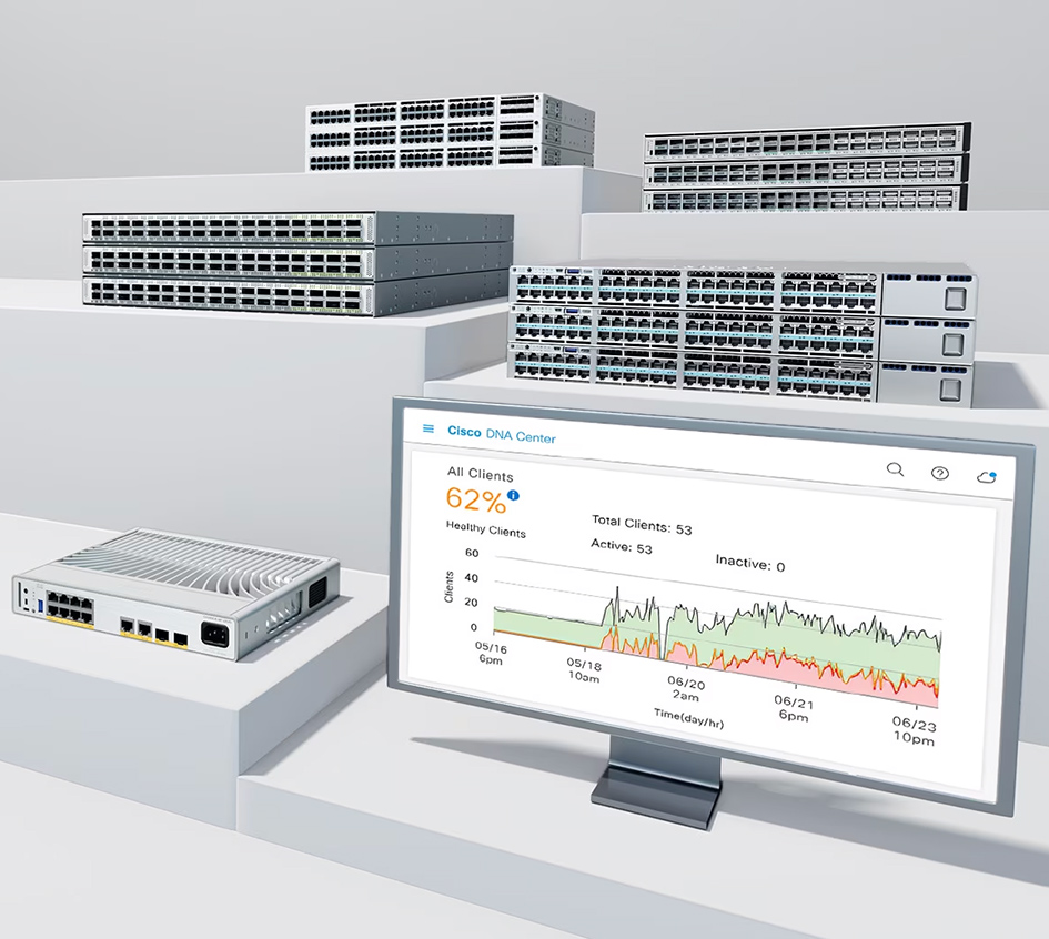 Cisco Switches