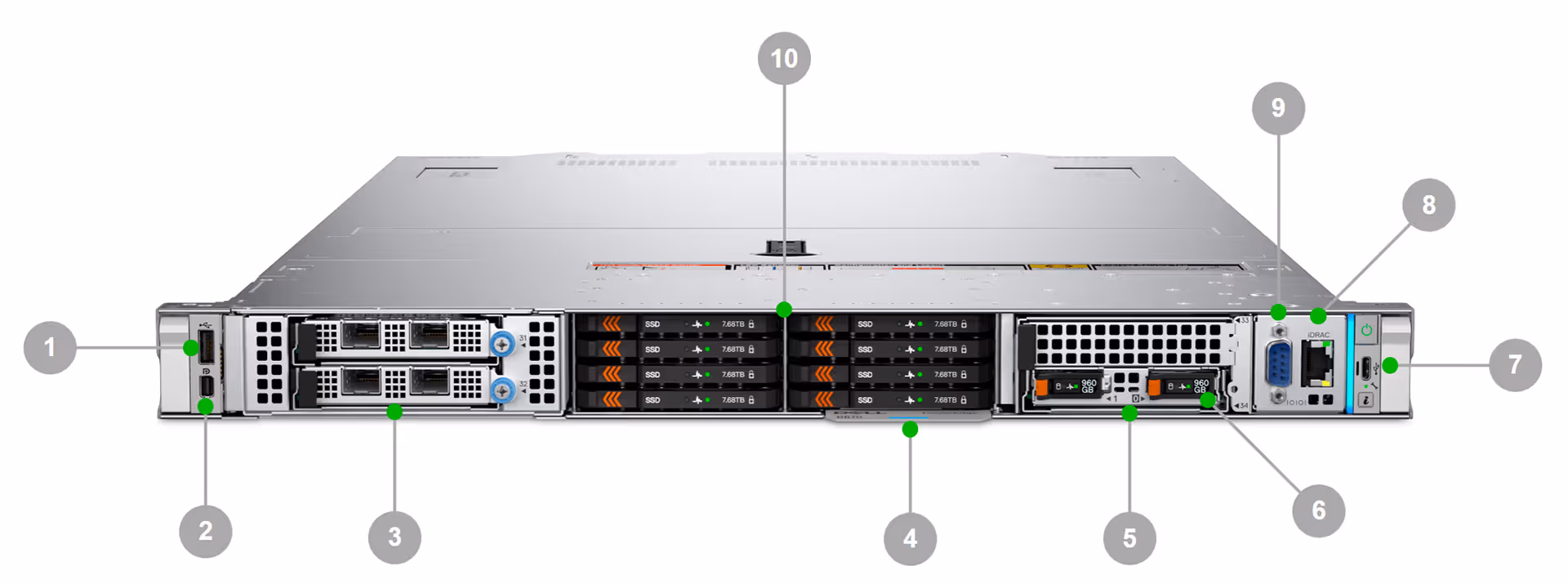 Dell PowerEdge R670 front ports and components