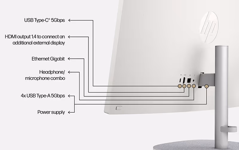 hp 24 aio ports and slots