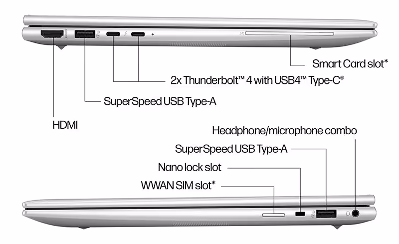 hp elitebook 840 g11 ports and slots