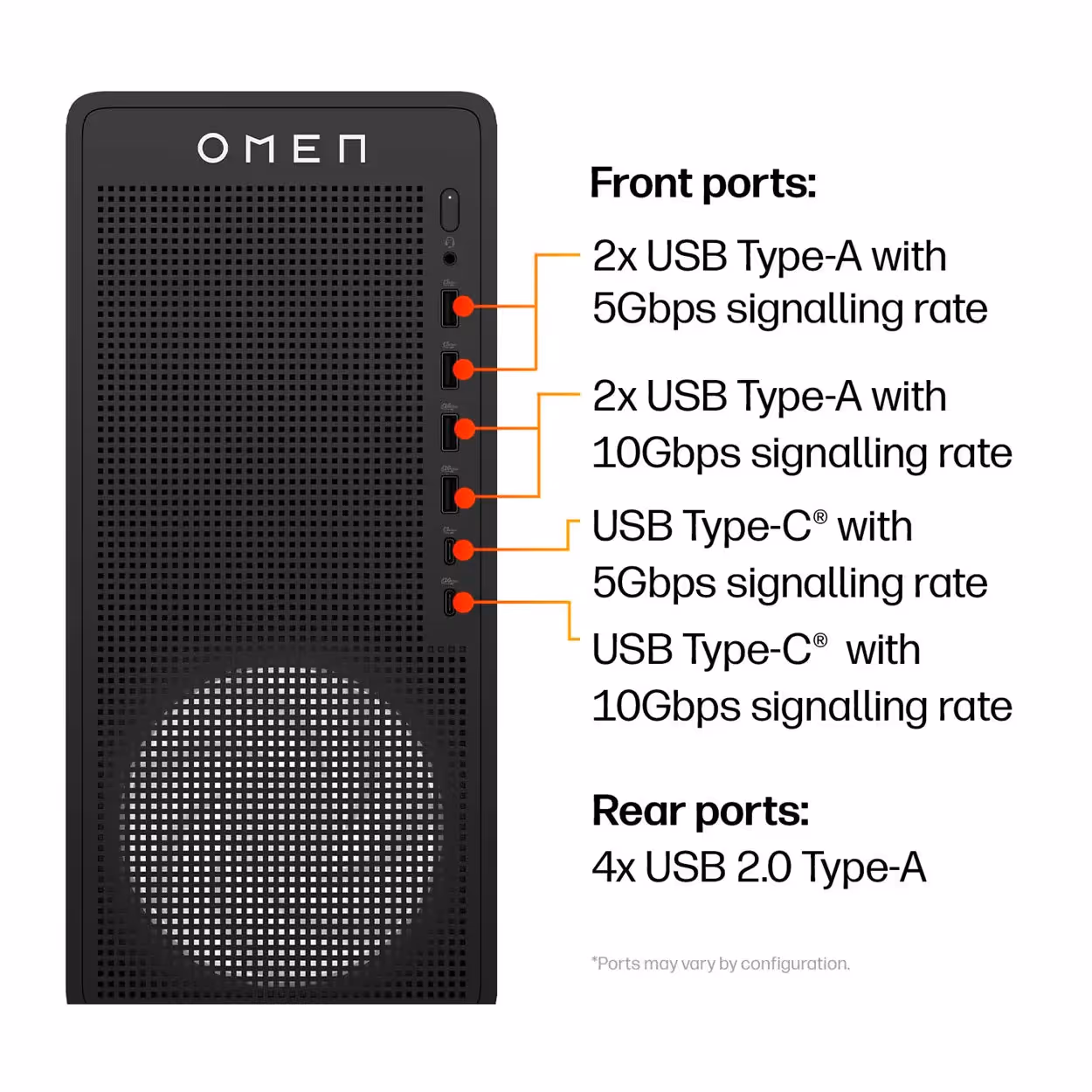 hp omen 16l ports and slots